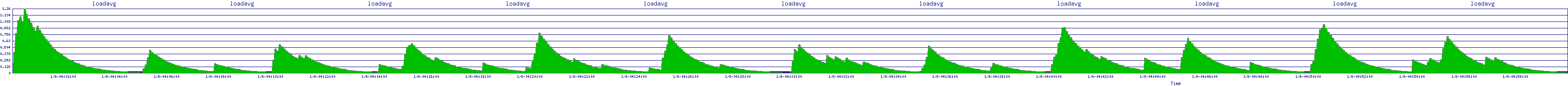 /2026/01/08/04/loadavg.png