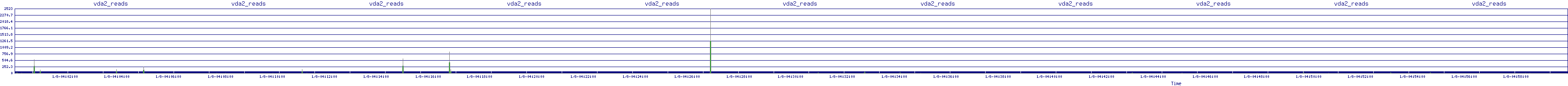 /2026/01/08/04/vda2_reads.png