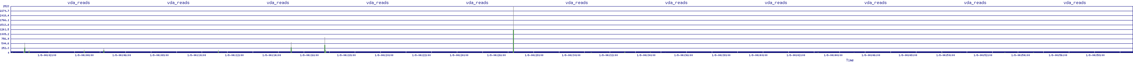 /2026/01/08/04/vda_reads.png