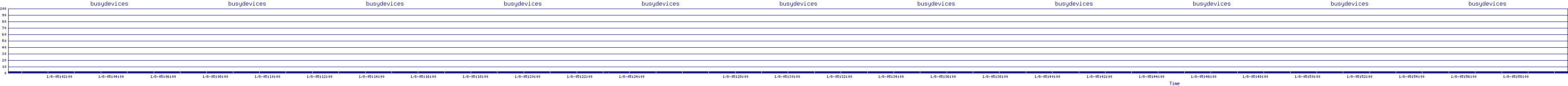 /2026/01/08/05/busydevices.png