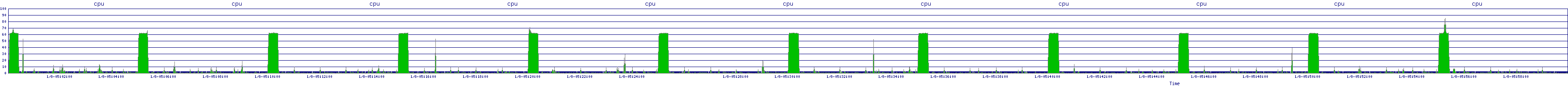 /2026/01/08/05/cpu.png