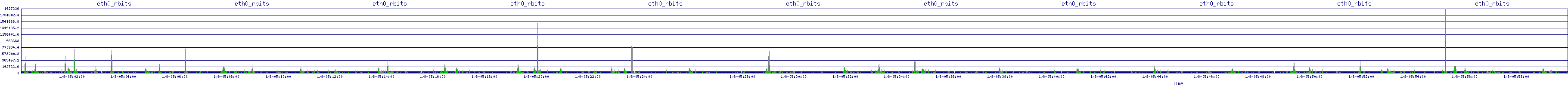 /2026/01/08/05/eth0_rbits.png
