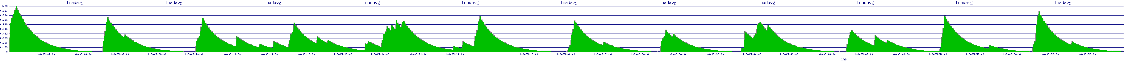 /2026/01/08/05/loadavg.png