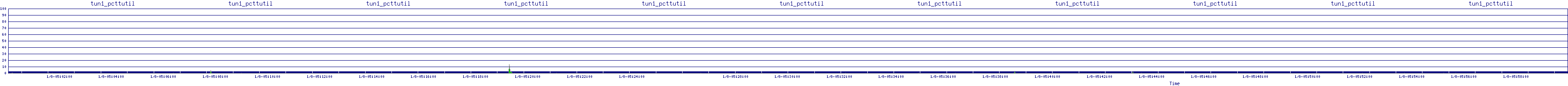 /2026/01/08/05/tun1_pcttutil.png