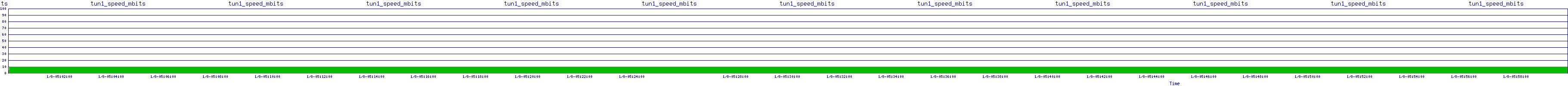 /2026/01/08/05/tun1_speed_mbits.png