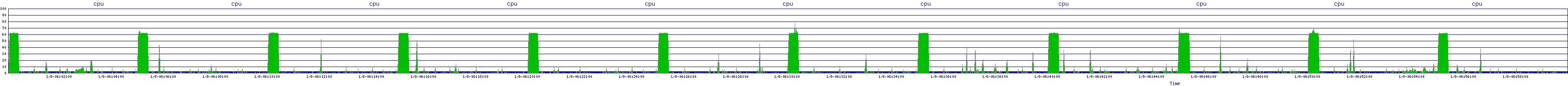 /2026/01/08/06/cpu.png