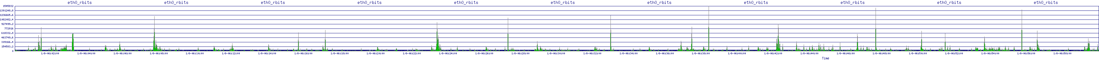 /2026/01/08/06/eth0_rbits.png