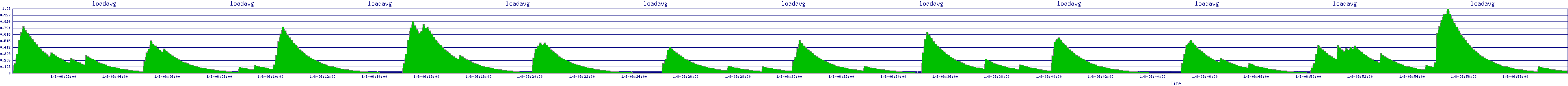 /2026/01/08/06/loadavg.png