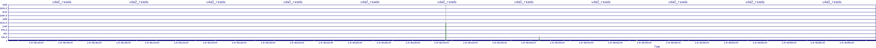 /2026/01/08/06/vda2_reads.png