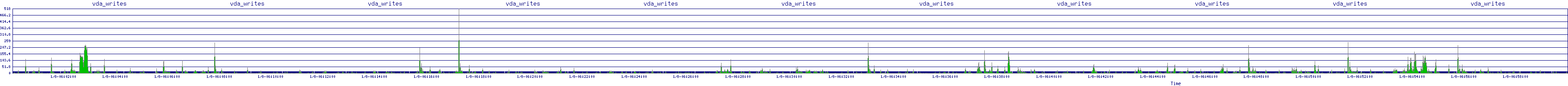 /2026/01/08/06/vda_writes.png