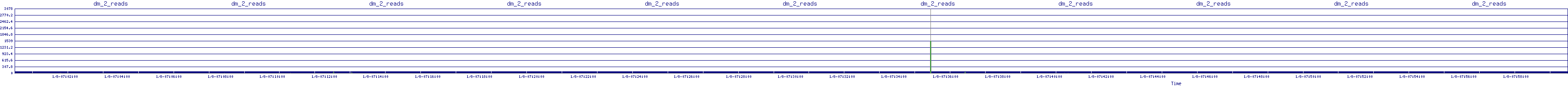 /2026/01/08/07/dm_2_reads.png