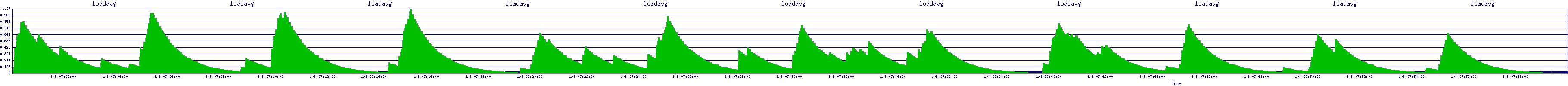 /2026/01/08/07/loadavg.png