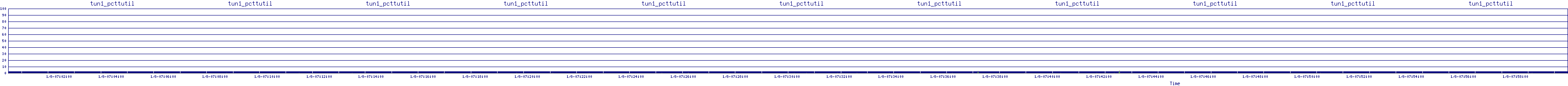 /2026/01/08/07/tun1_pcttutil.png