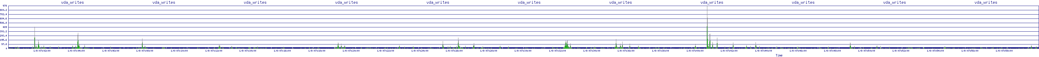 /2026/01/08/07/vda_writes.png