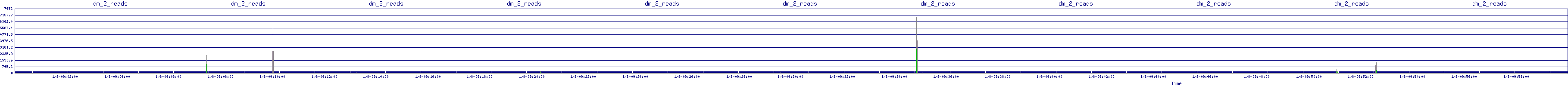 /2026/01/08/09/dm_2_reads.png