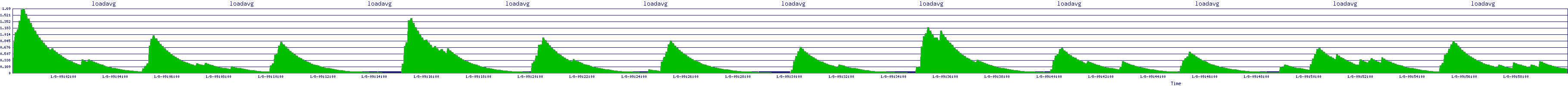 /2026/01/08/09/loadavg.png