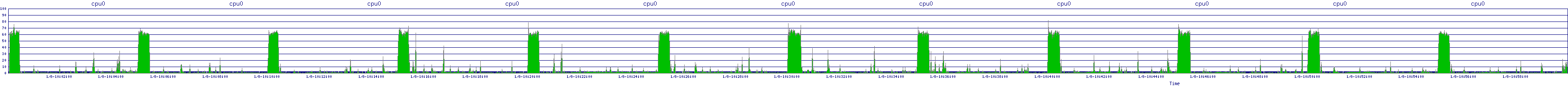 /2026/01/08/10/cpu0.png