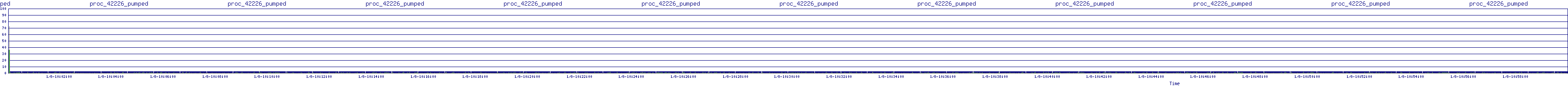/2026/01/08/10/proc_42226_pumped.png