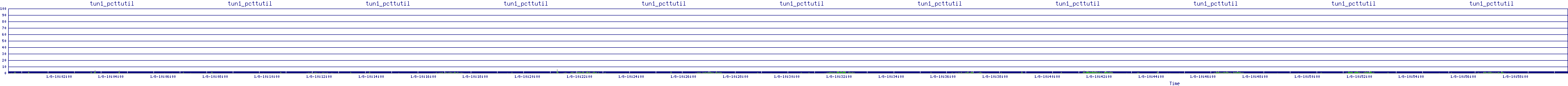 /2026/01/08/10/tun1_pcttutil.png