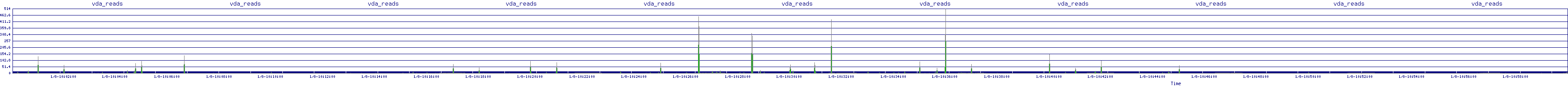 /2026/01/08/10/vda_reads.png