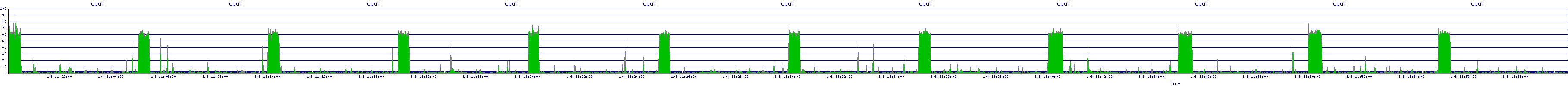 /2026/01/08/11/cpu0.png
