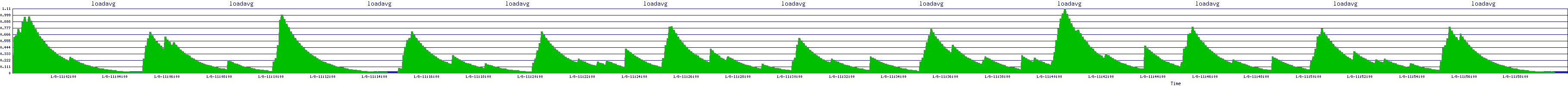 /2026/01/08/11/loadavg.png