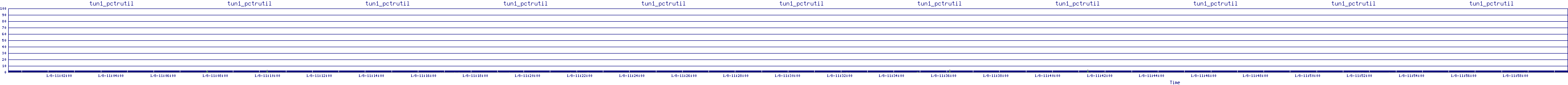/2026/01/08/11/tun1_pctrutil.png