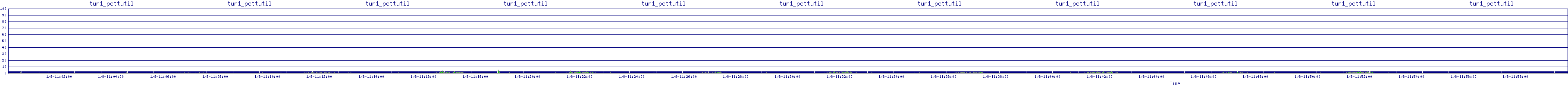 /2026/01/08/11/tun1_pcttutil.png