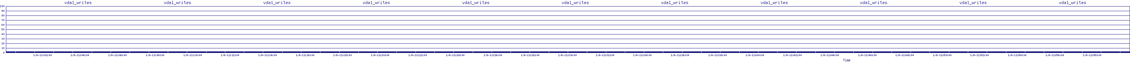 /2026/01/08/11/vda1_writes.png