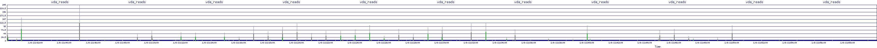 /2026/01/08/11/vda_reads.png