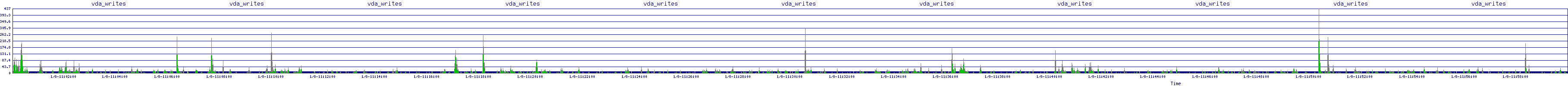 /2026/01/08/11/vda_writes.png