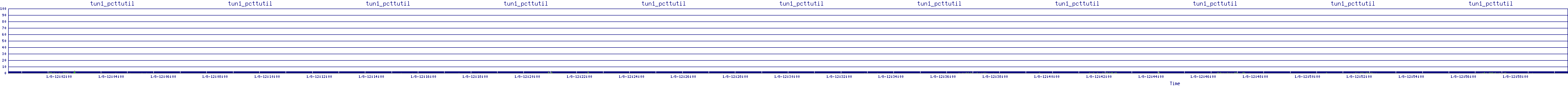 /2026/01/08/12/tun1_pcttutil.png