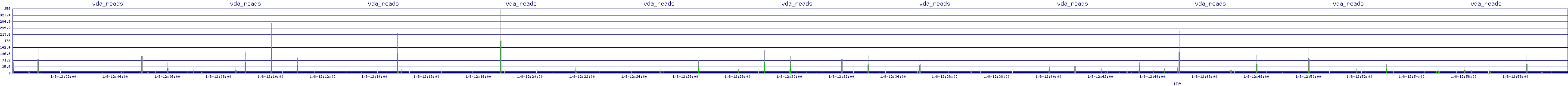 /2026/01/08/12/vda_reads.png