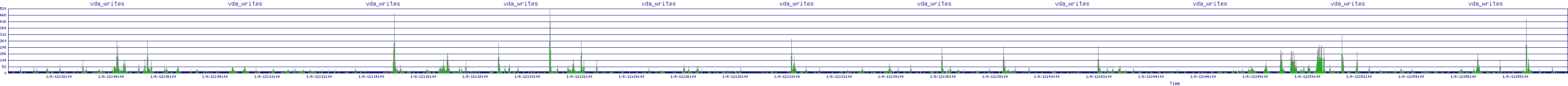 /2026/01/08/12/vda_writes.png