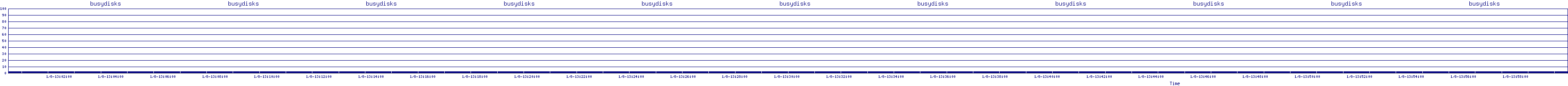 /2026/01/08/13/busydisks.png