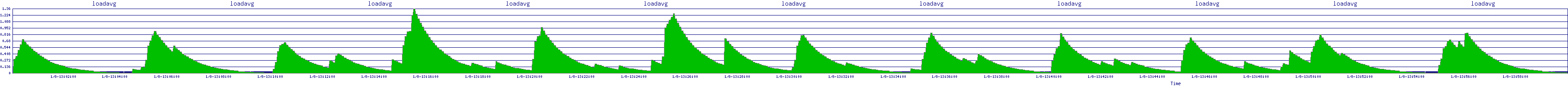 /2026/01/08/13/loadavg.png