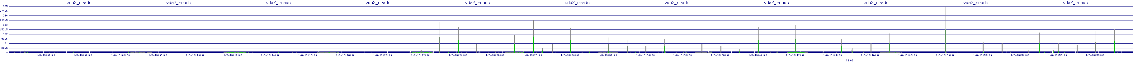 /2026/01/08/13/vda2_reads.png