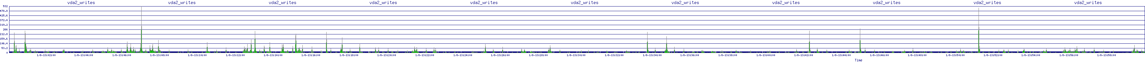 /2026/01/08/13/vda2_writes.png