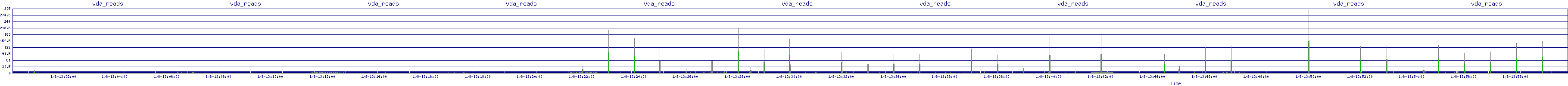 /2026/01/08/13/vda_reads.png
