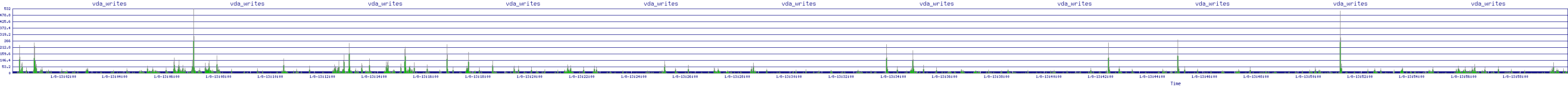 /2026/01/08/13/vda_writes.png
