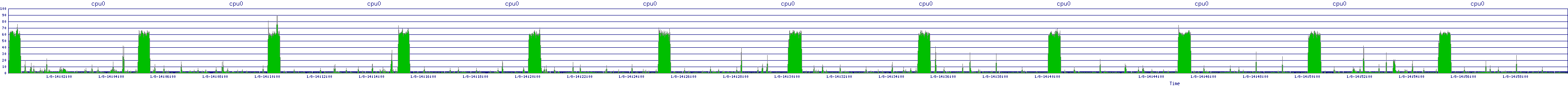 /2026/01/08/14/cpu0.png