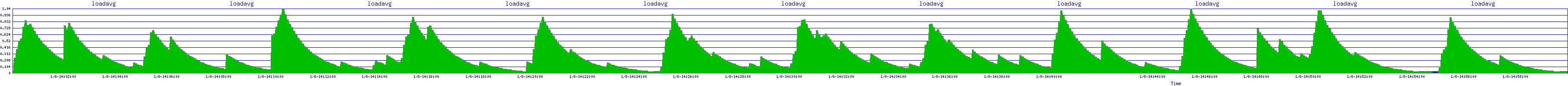 /2026/01/08/14/loadavg.png