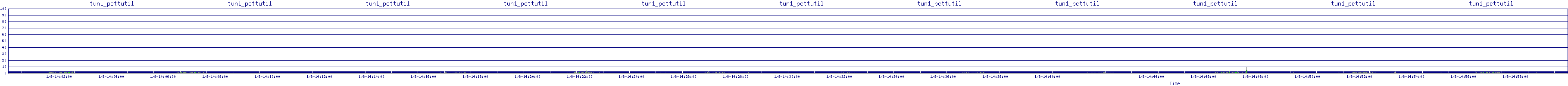 /2026/01/08/14/tun1_pcttutil.png
