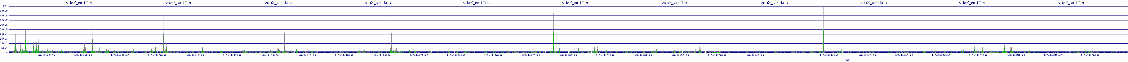 /2026/01/08/14/vda2_writes.png