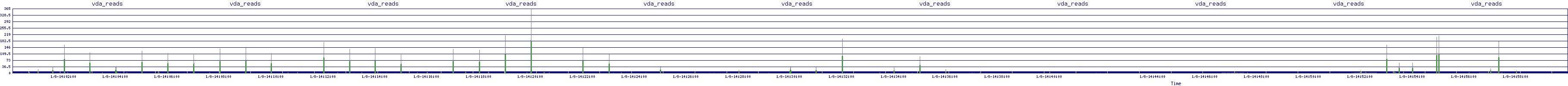 /2026/01/08/14/vda_reads.png