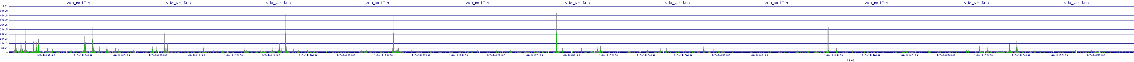 /2026/01/08/14/vda_writes.png