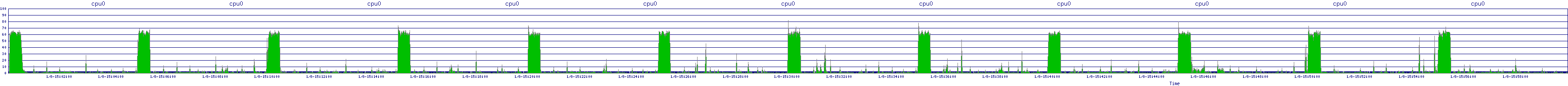 /2026/01/08/15/cpu0.png