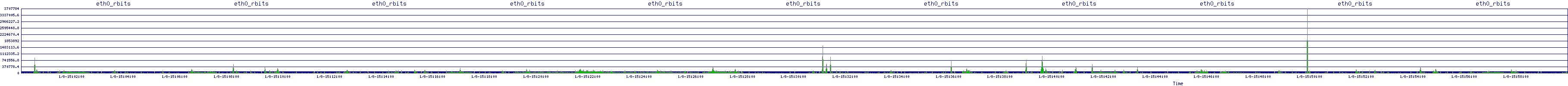 /2026/01/08/15/eth0_rbits.png