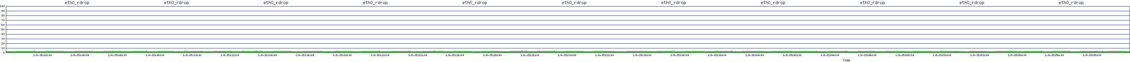 /2026/01/08/15/eth0_rdrop.png