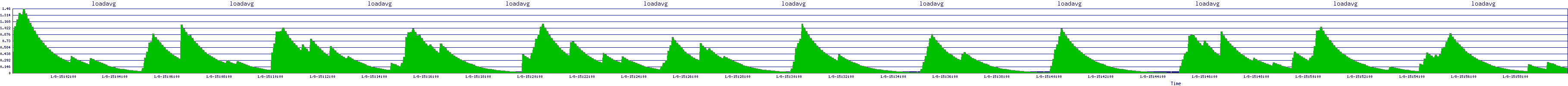 /2026/01/08/15/loadavg.png